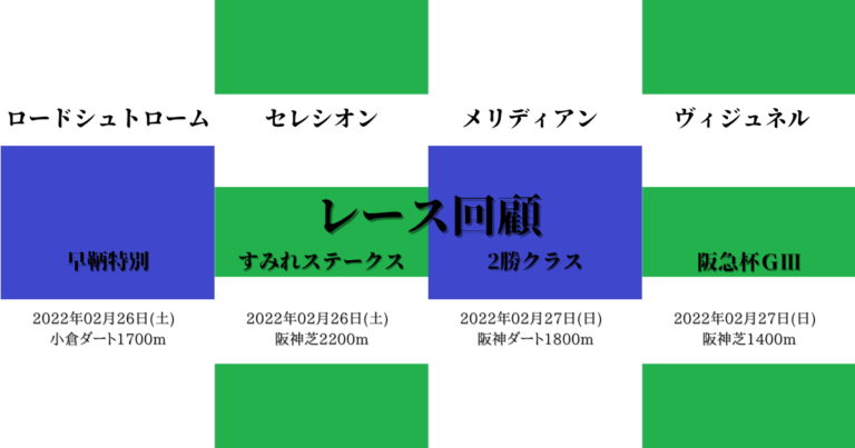 ロードシュトローム 早鞆特別 セレシオン すみれステークス メリディアン 2勝クラス ヴィジュネル 阪急杯のレース回顧 22 02 26 27 Step Up 馬券から一口馬主へ ロードシュトローム 早鞆特別 セレシオン すみれステークス メリディアン 2勝クラス ヴィジュネル 阪急杯のレース回顧 22 02 26 27 Step Up 馬券から一口馬主へ